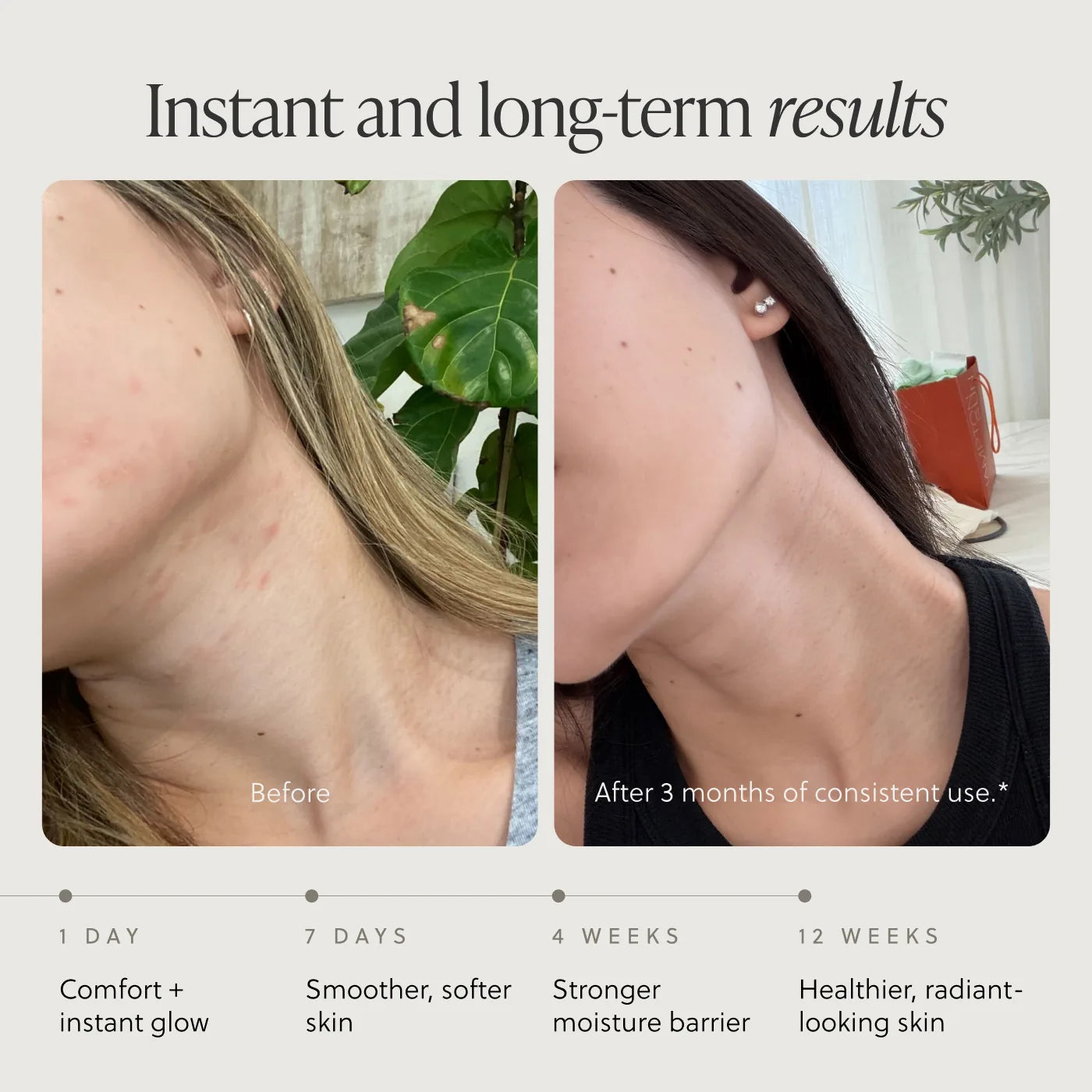 Results timeline